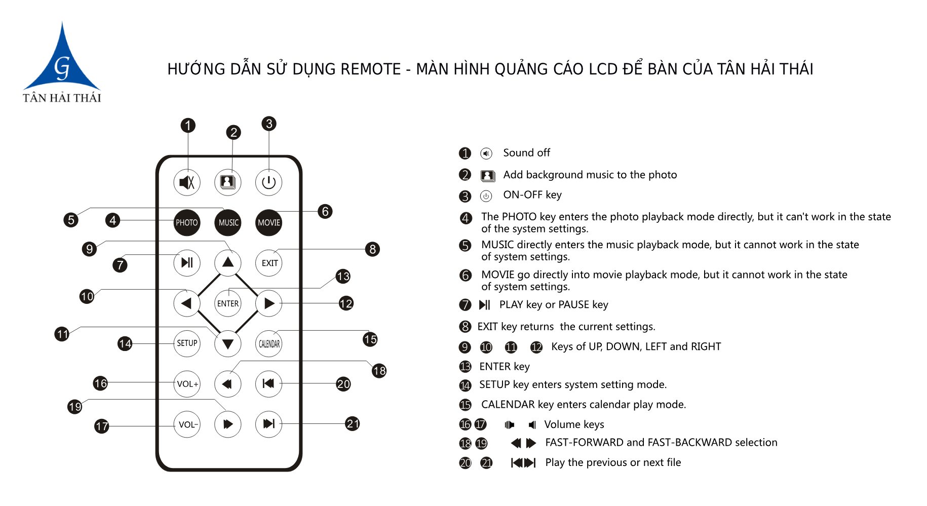 hướng dẫn sử dụng remote màn hình quảng cáo LCD để bàn của Tân Hải Thái