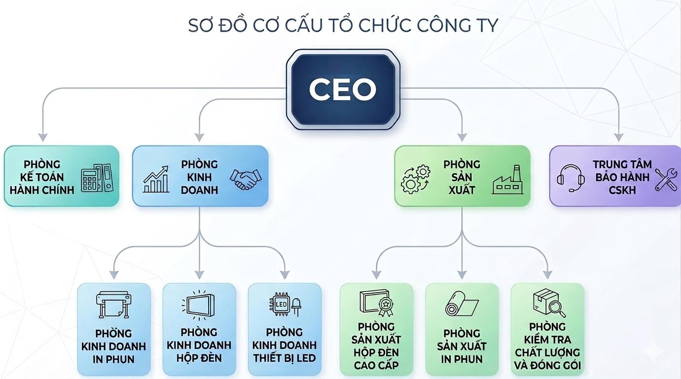 sơ đồ cơ cấu tổ chức công ty quảng cáo tân hải thái