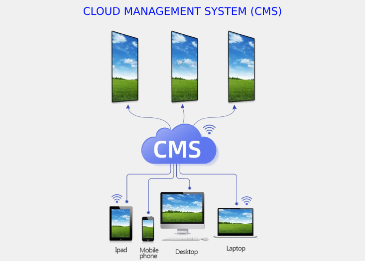 màn hình quảng cáo quản lý nội dung từ xa CMS