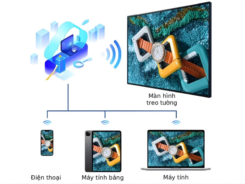 màn hình quảng cáo LCD 65inch treo tường có thể tải nội dung bằng tài khoản quản lý từ xa CMS