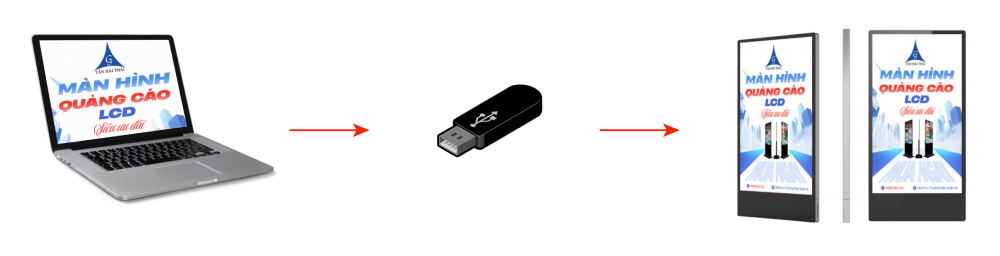 hướng dẫn sử dụng màn hình quảng cáo lcd 22inch treo thang máy bằng usb