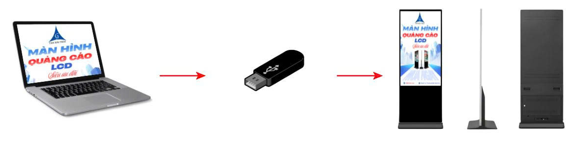 hướng dẫn sử dụng màn hình quảng cáo lcd 55inch chân đứng bằng usb